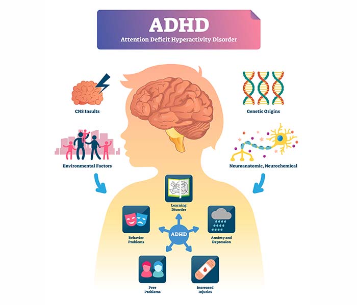 Is ADHD A Mental Illness