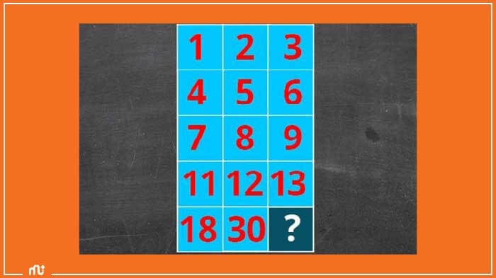 Observation Brain Test: If you have Eagle Eyes Find the number - Test 4  Exams