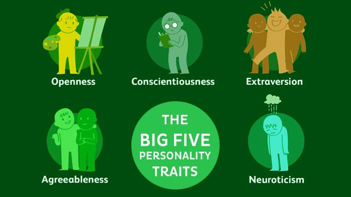 Big five personality traits