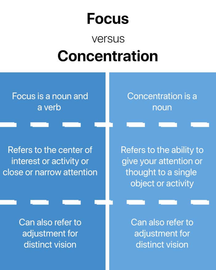 Focus vs concentration