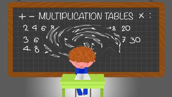 dyscalculia symptoms