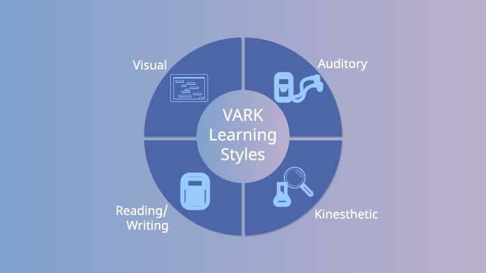 vark learning styles chart