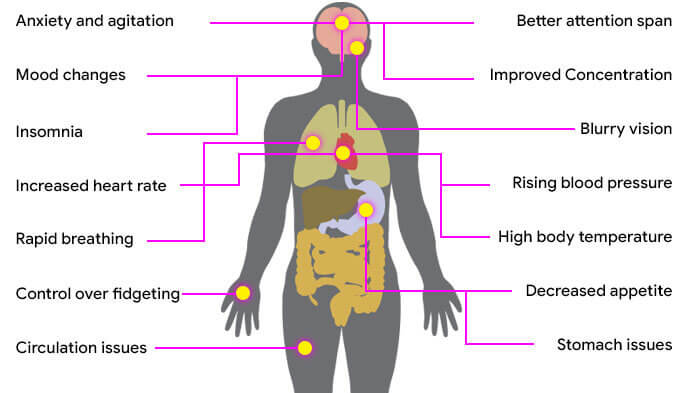 side effects of Ritalin