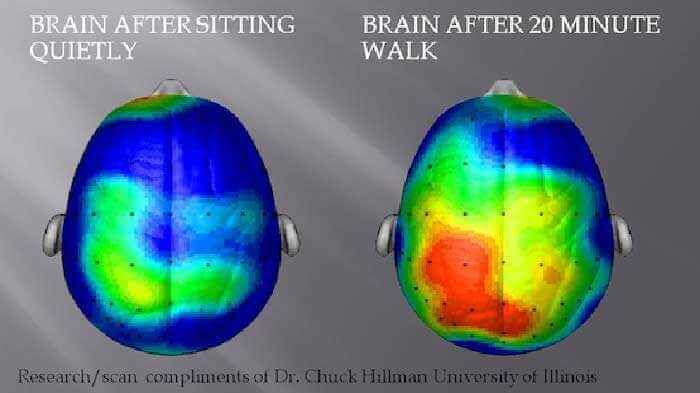 Make Exercising a Regular Thing