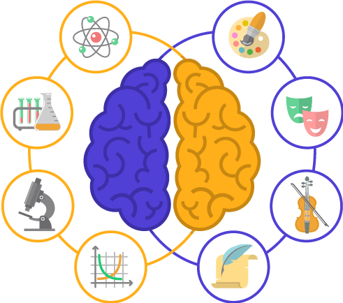 Left brain right brain dominant