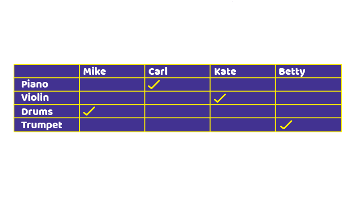 Instruments Grid Puzzle answer