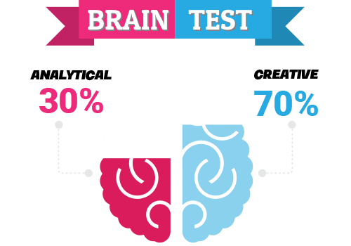 Left Brain vs Right Brain Tests by Treetop Teaching