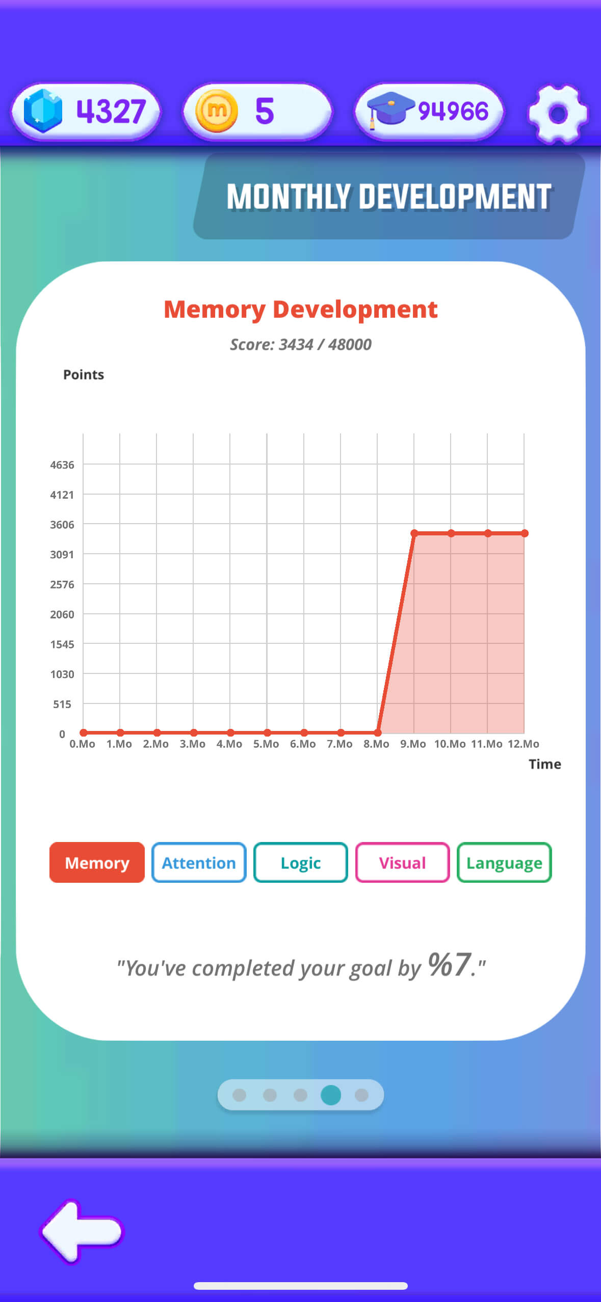 detailed reports